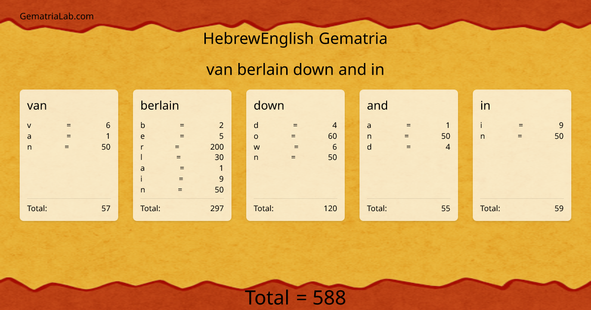 van berlain down and in in hebrewEnglish Gematria